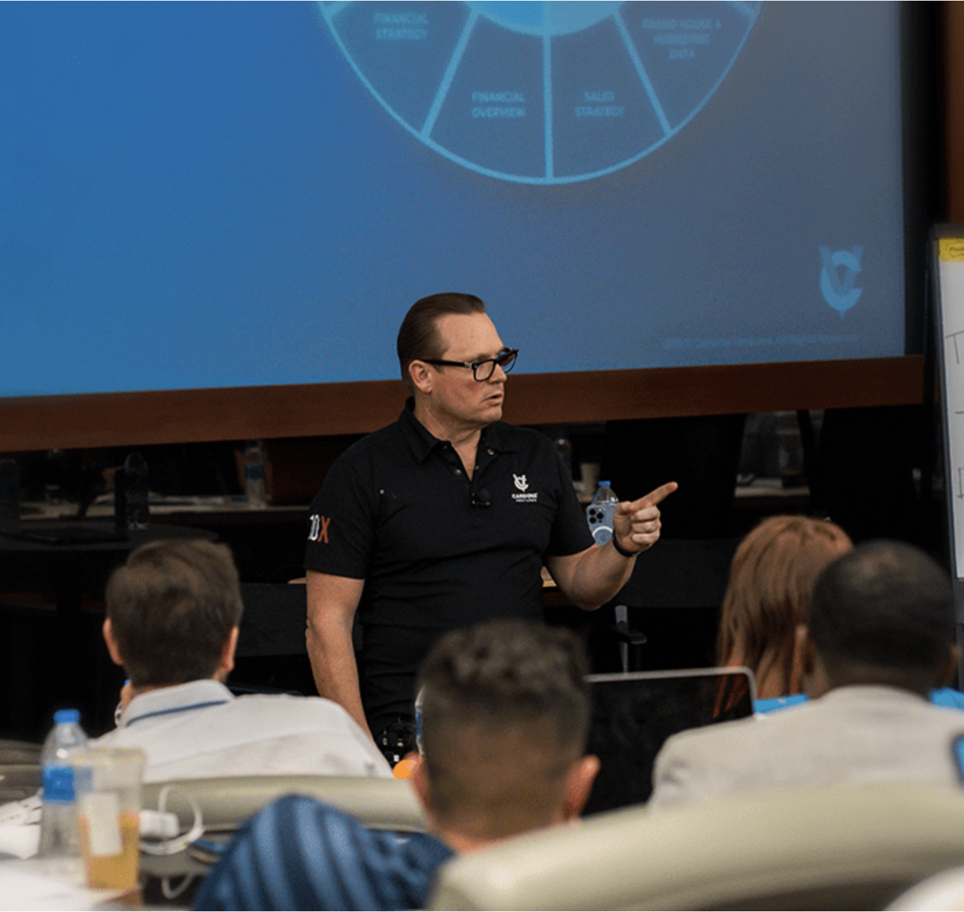 Leadership Essentials